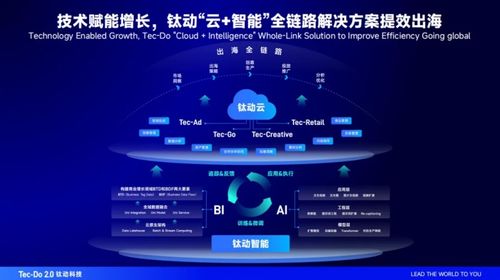 數字浪潮下出海新機遇 李述昊出席青年數字領袖對話會，探討數字媒體、社交電商與多媒體技術研發的融合路徑